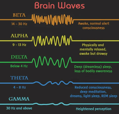 Alpha & Theta Brain Frequencies May Explain why Reiki is effective at healing.
